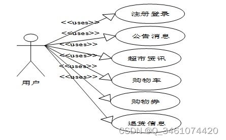 附源碼 基于springboot的中小型超市商品管理系統 計算機畢設071846