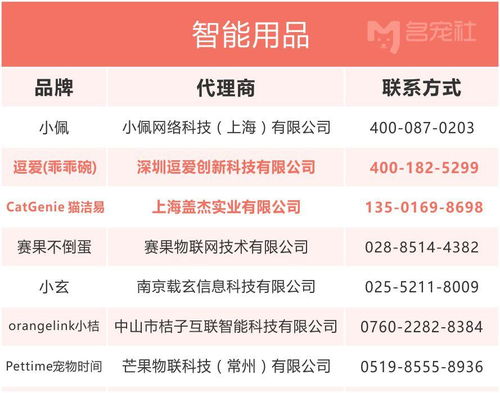 全國知名寵物商品品牌及代理商名錄與聯系方式解析