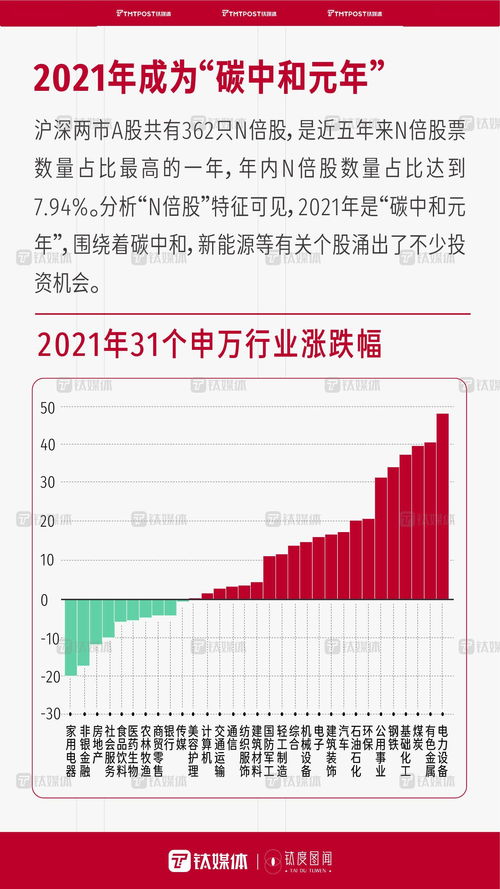 數字解碼 2021國內資本市場繁榮與貿易代理新機遇