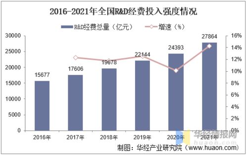 2020年中國生命科學服務行業市場現狀 外資壟斷與國內貿易代理的挑戰與機遇
