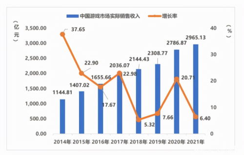 游戲行業如何借力元宇宙破局？——年度盤點與國內貿易代理的新機遇