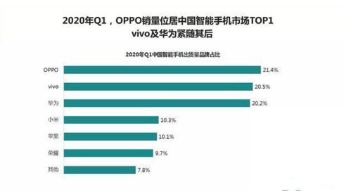 科技巨頭與市場生態 美國蘋果獨大與中國手機產業多元化的對比解析